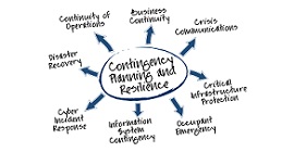 Chris Mee Group Business Continuity