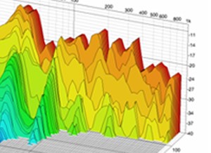 noisesurvey2