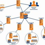 Safety Software Solutions