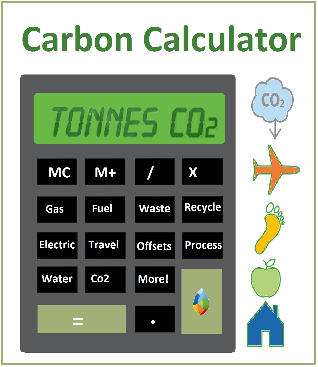 Carbon Footprint Calculator - How Accurate Can They Be?